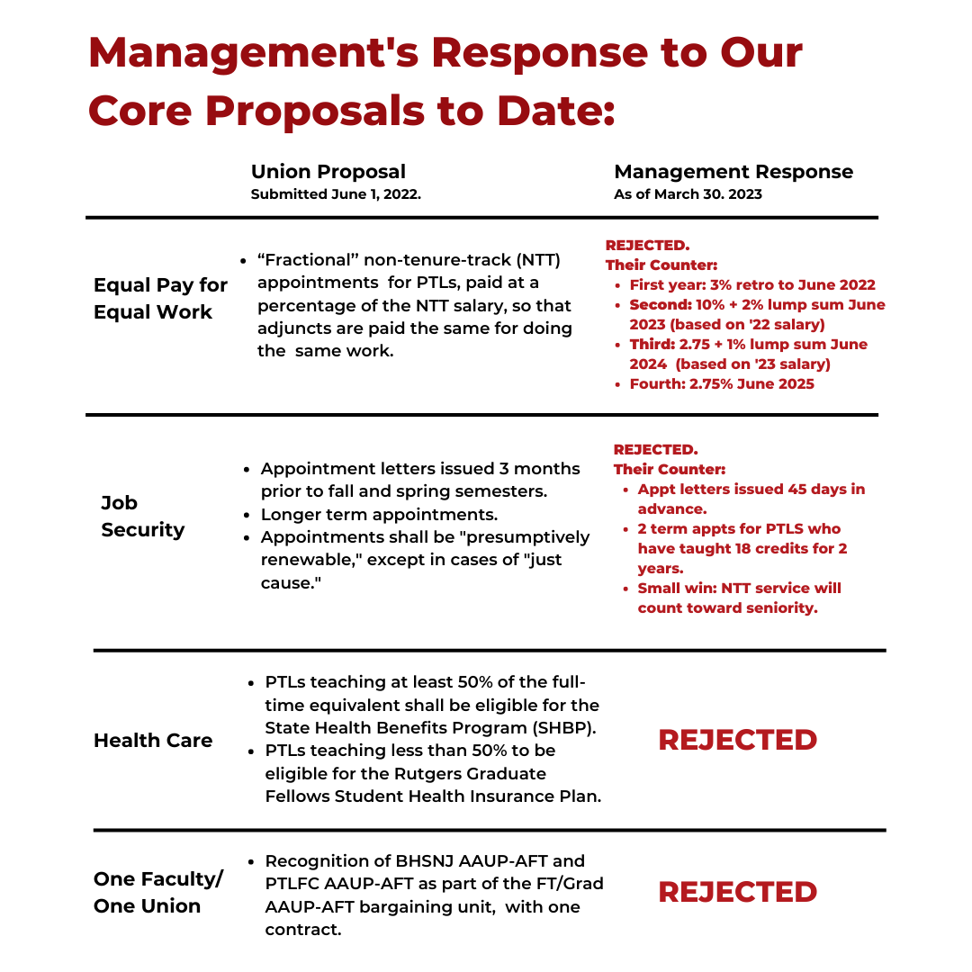 ptlfc-330-core-proposals-rejected.png