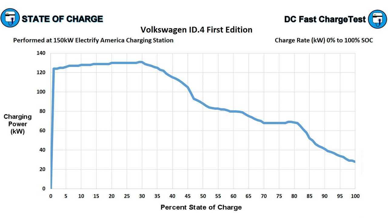 volkswagen-id.4-graphs.jpg