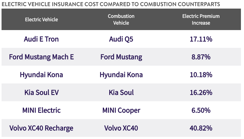 EV-vs-Gas-vehicles-insurance.png