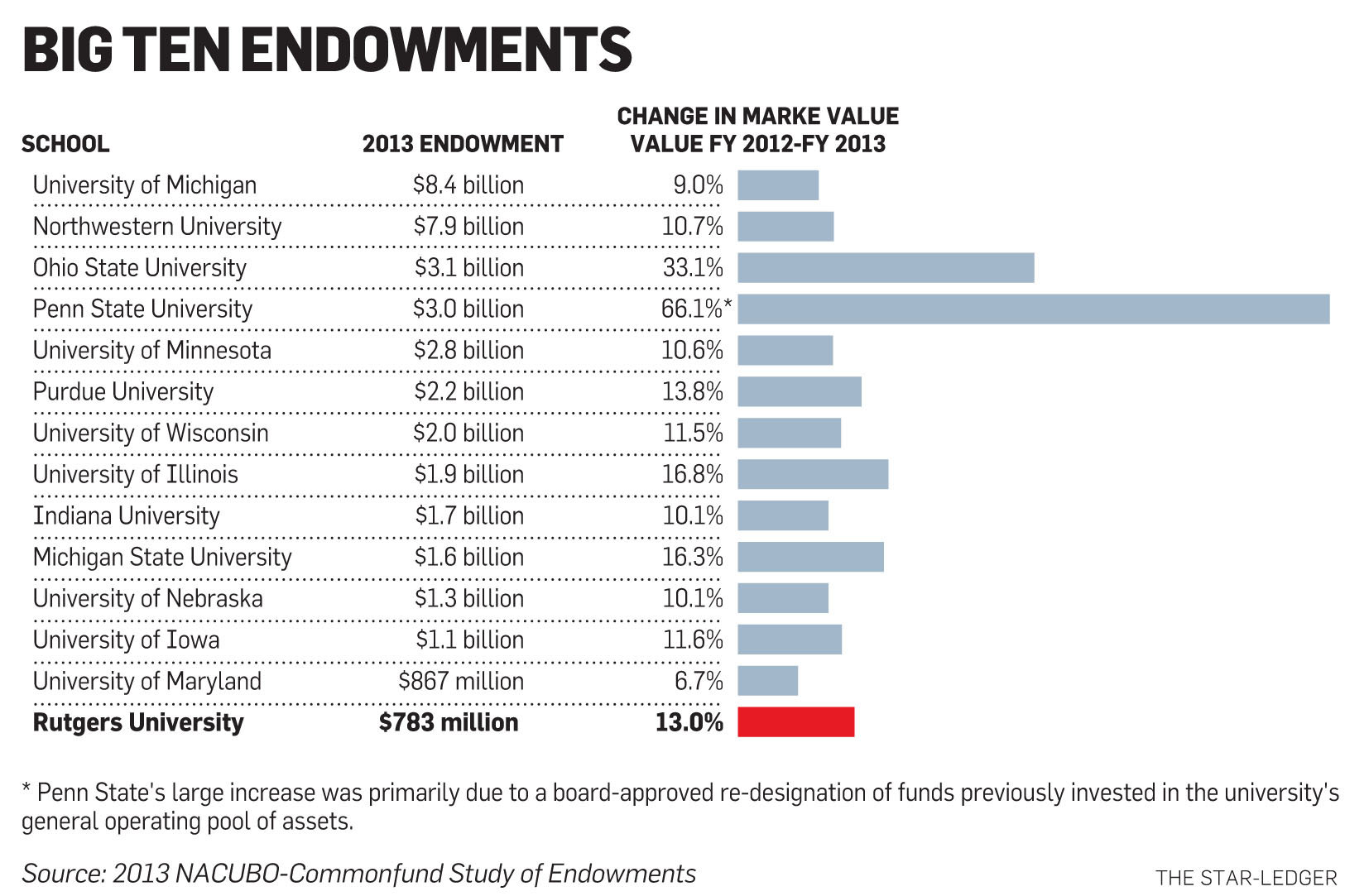 big-10-endowments-4936a05bdc7210d4.jpg