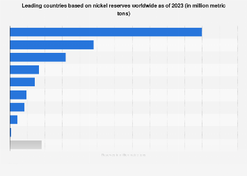 www.statista.com