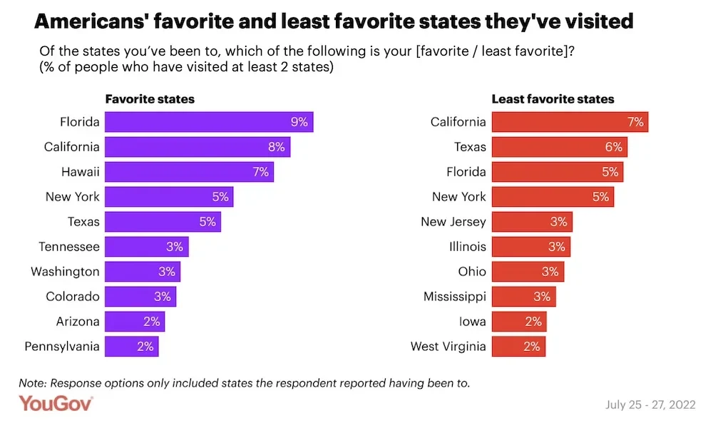 favorite-states.format-webp.webp