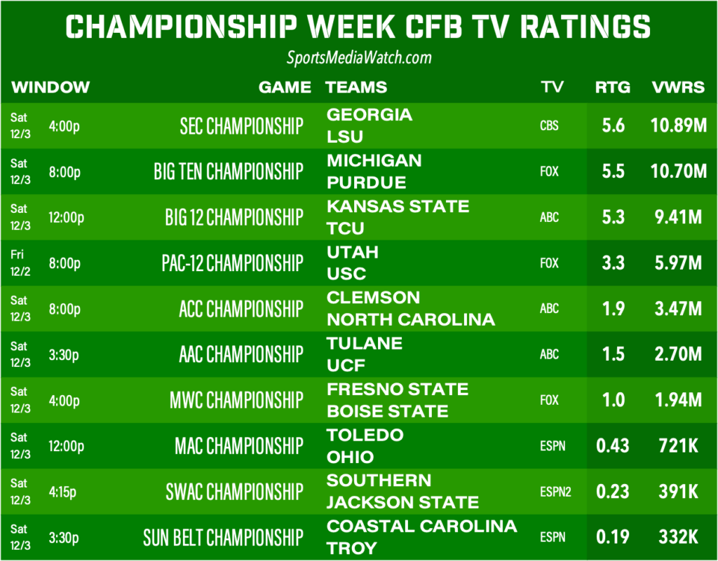 champweekcfb-1024x801.png