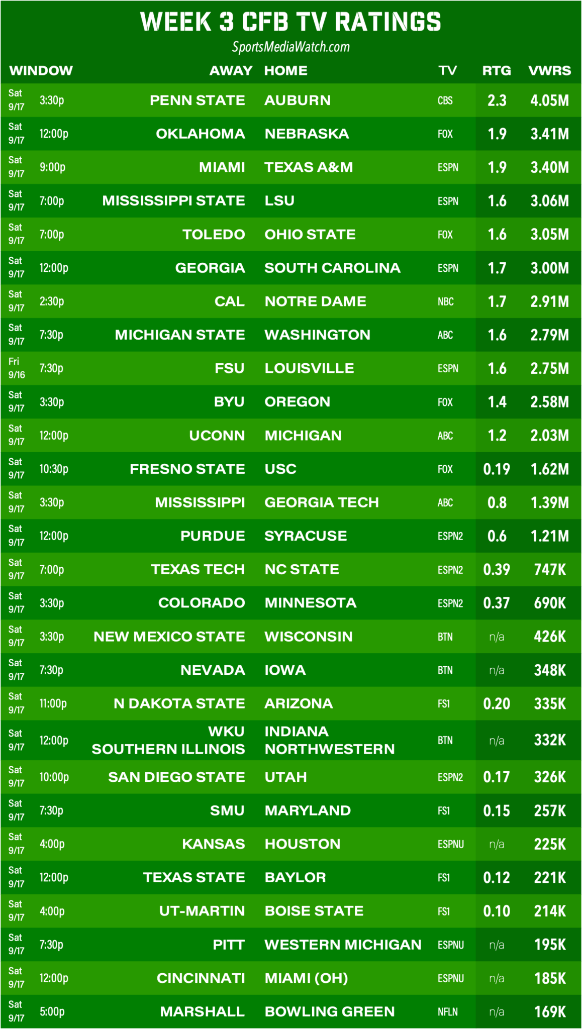 week3cfb-579x1024@2x.png