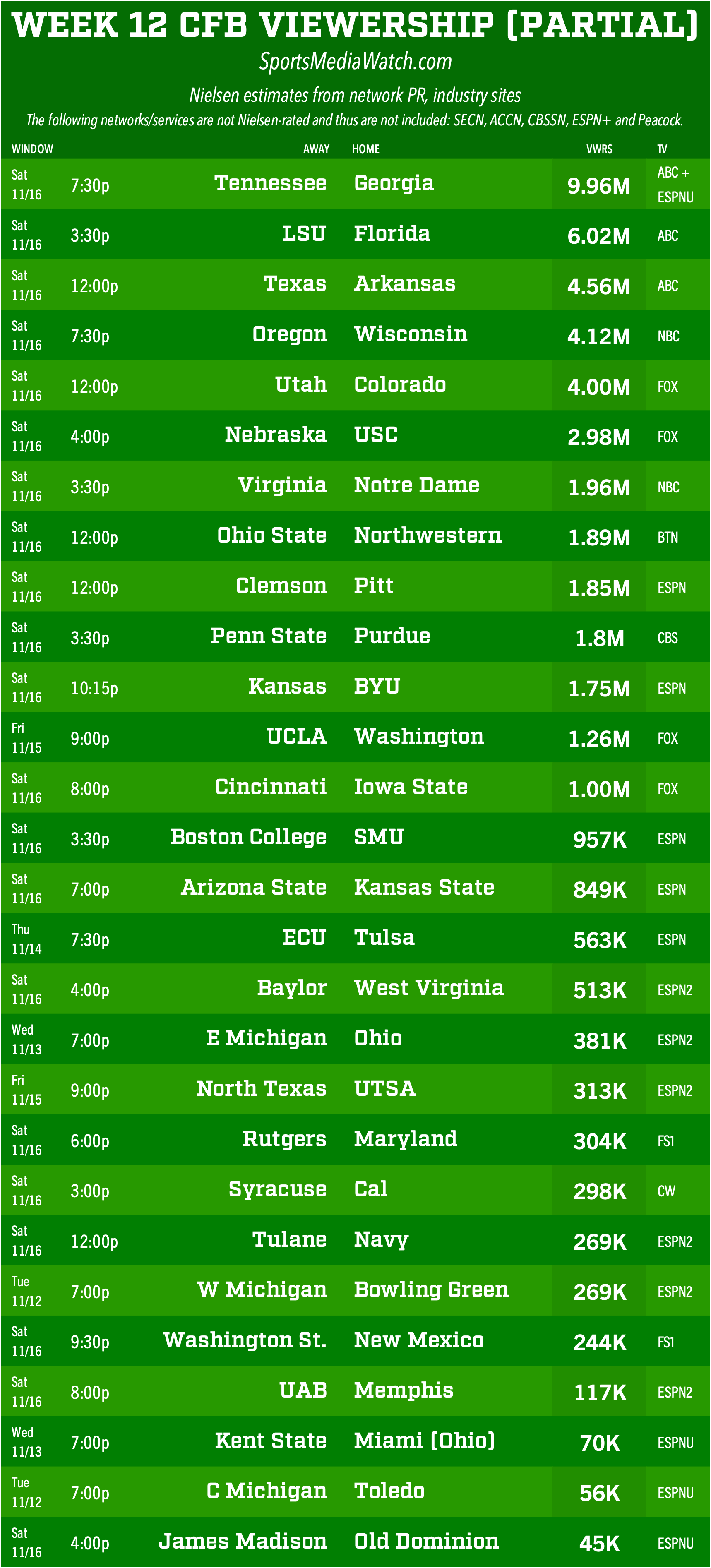 week12cfb-.png