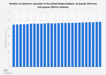 www.statista.com