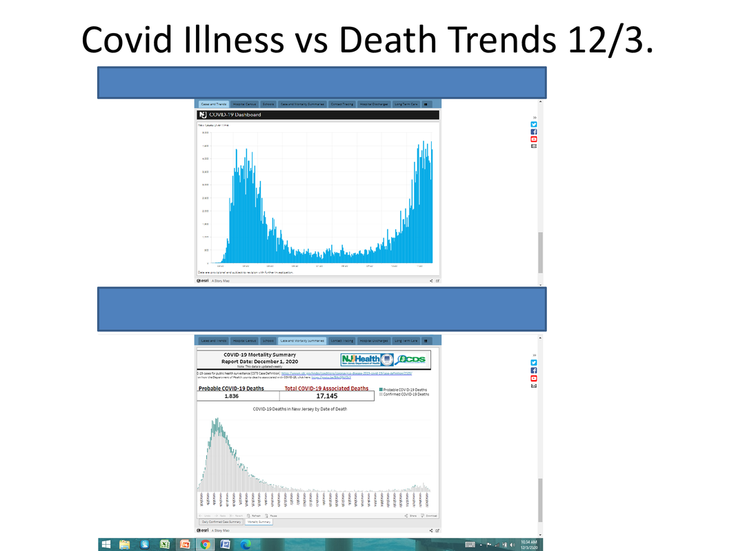 Covid-Illness-vs-Death-Trends-12.png