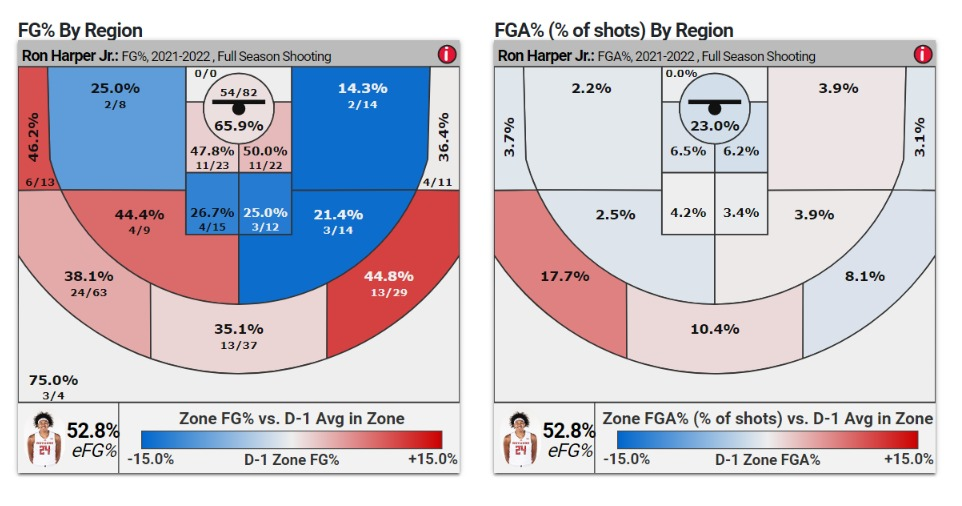 Rutgers-Scarlet-Knights-Basketball-Team-Statistics-Shot-Charts-CBB-Analytics-1.png
