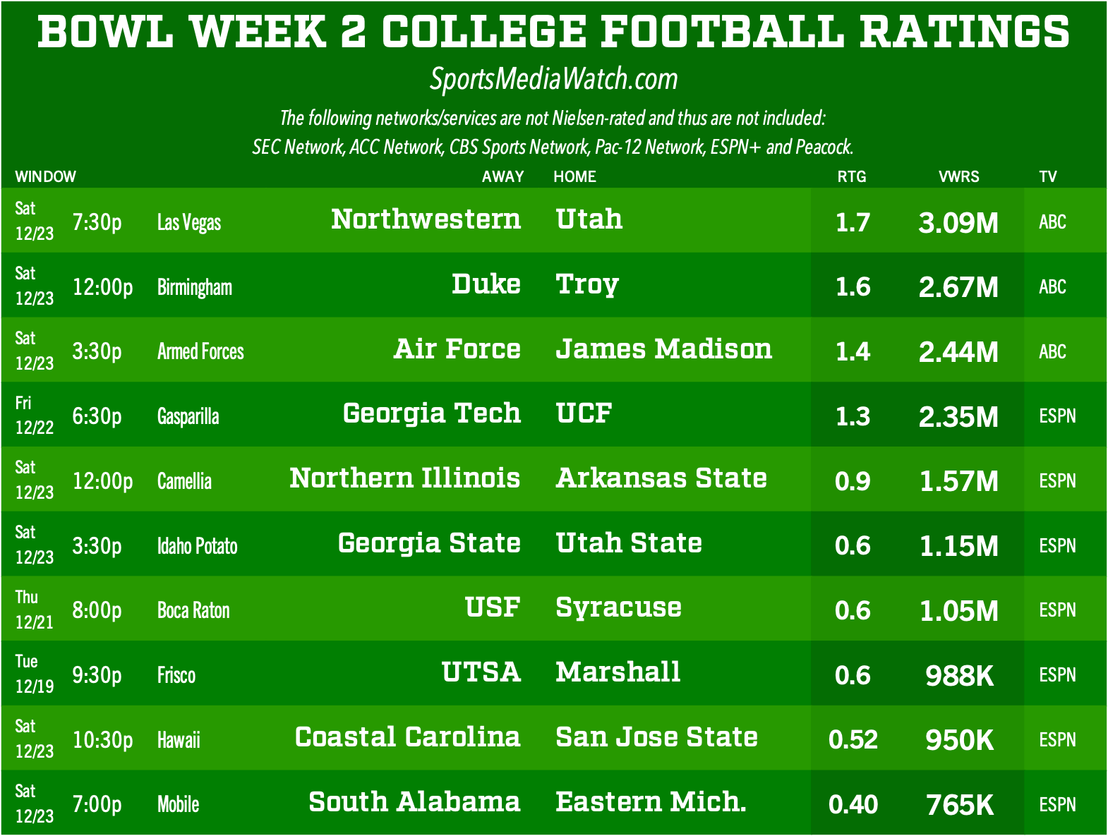 bowlweek2cfb.png