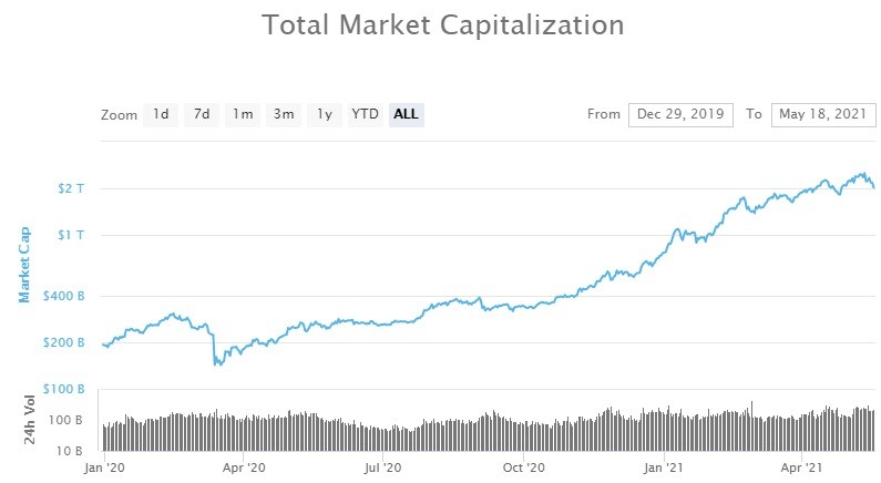 total crypto market cap 2020
