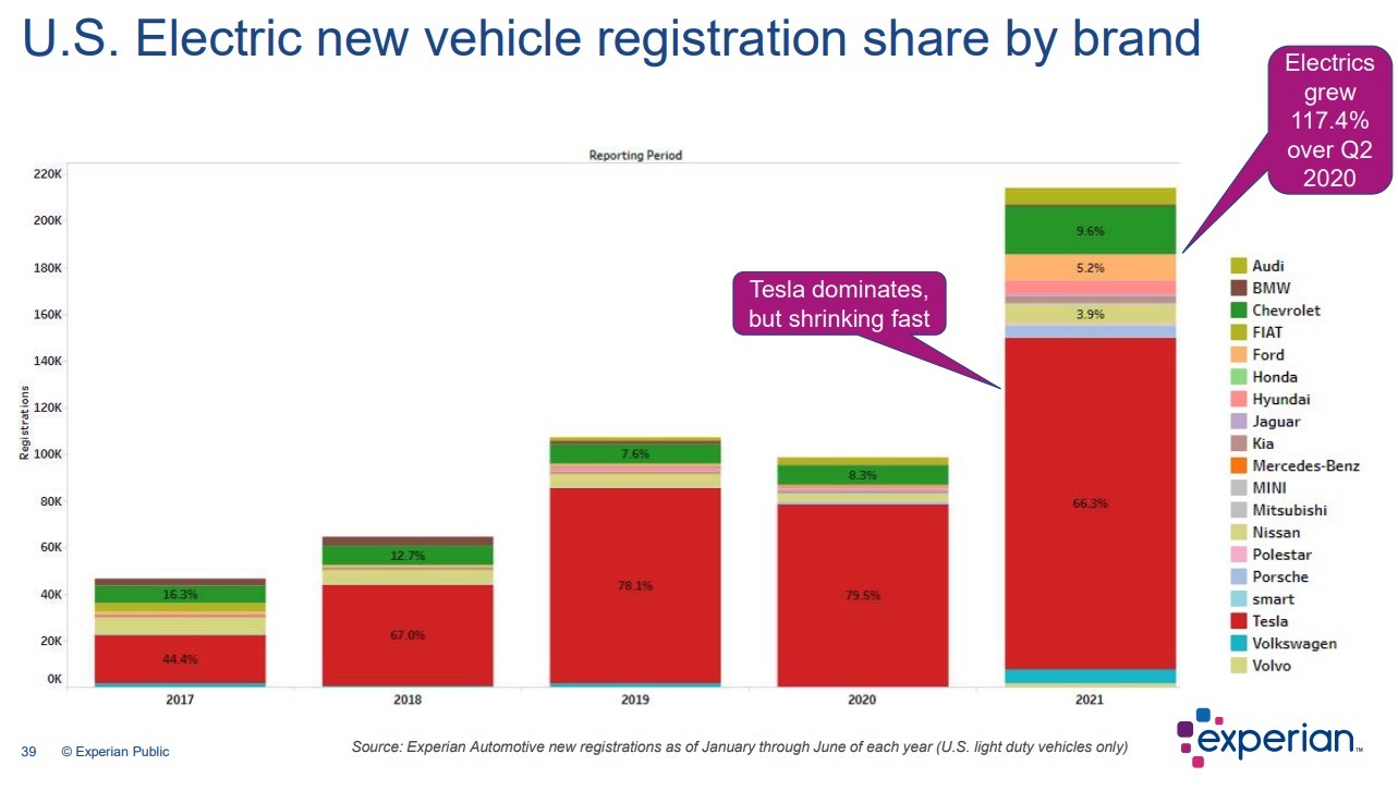 experian-automotive-2021.jpg