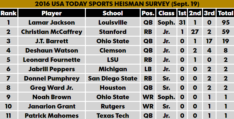 HEISMAN-SURVEY.fw.png