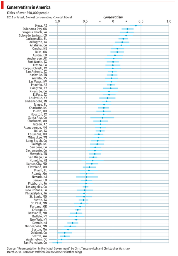 liberal_conservative_cities1.png