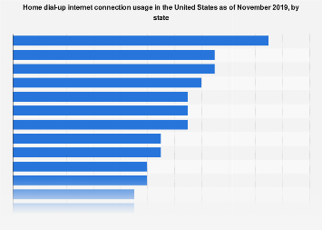 www.statista.com