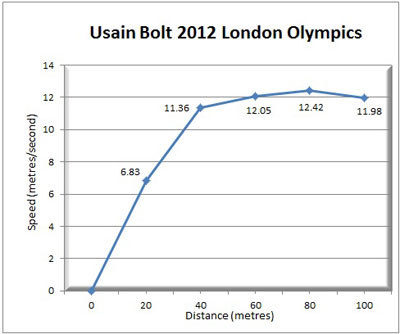 sprintgraphbolt2012.jpg