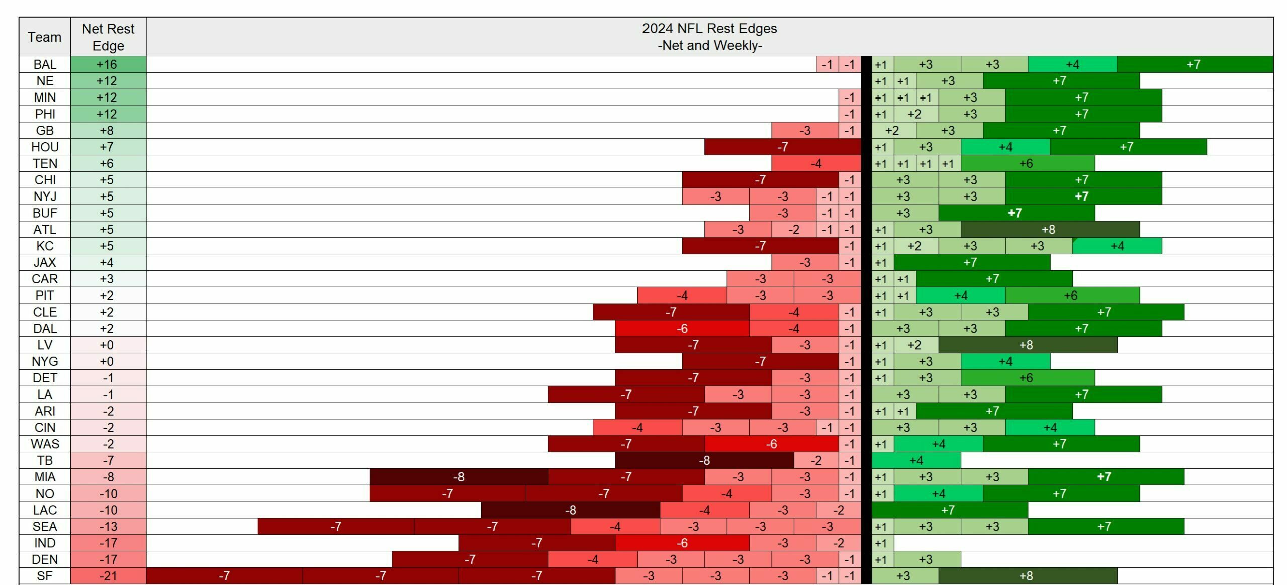 www.sharpfootballanalysis.com