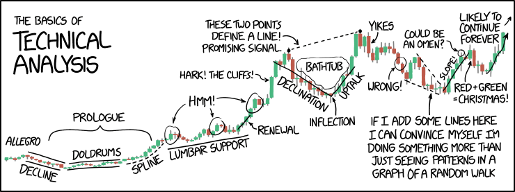 technical_analysis.png