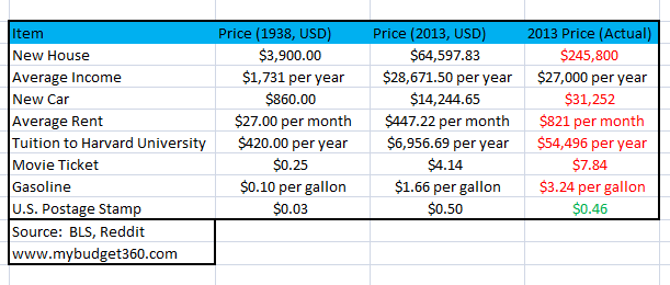 inflation-and-actual-prices.png