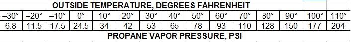 Propanevaporpressureandtemperature.jpg