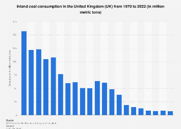 www.statista.com