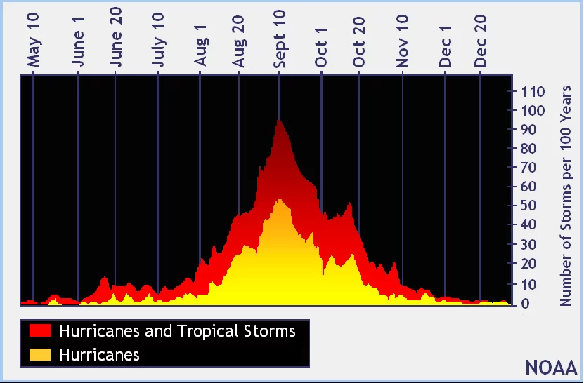 trends_custom-9b2df27f0f88b83329149a6bb0c09e6e7c08d2af.png