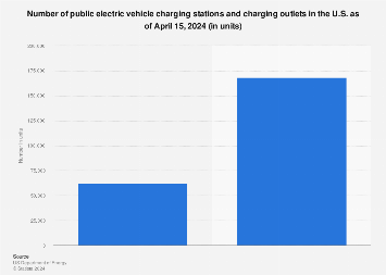 www.statista.com