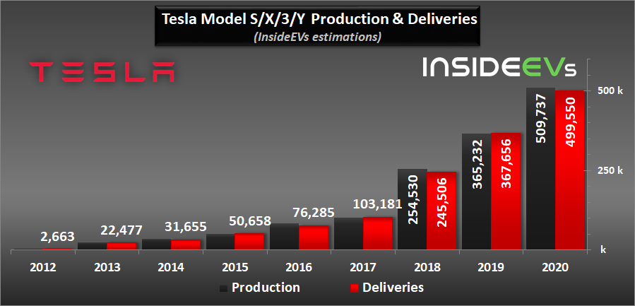 tesla-model-sx3y-deliveries-2020.png