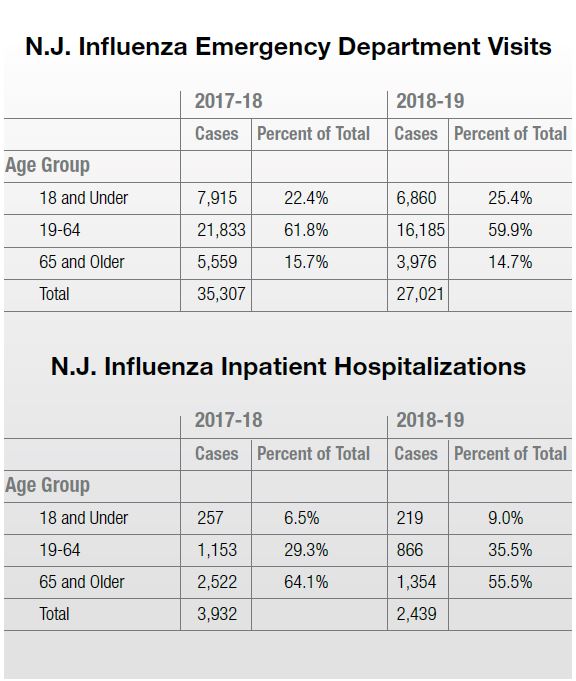 Influenza-Table.JPG