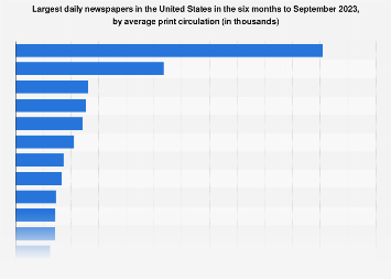 www.statista.com