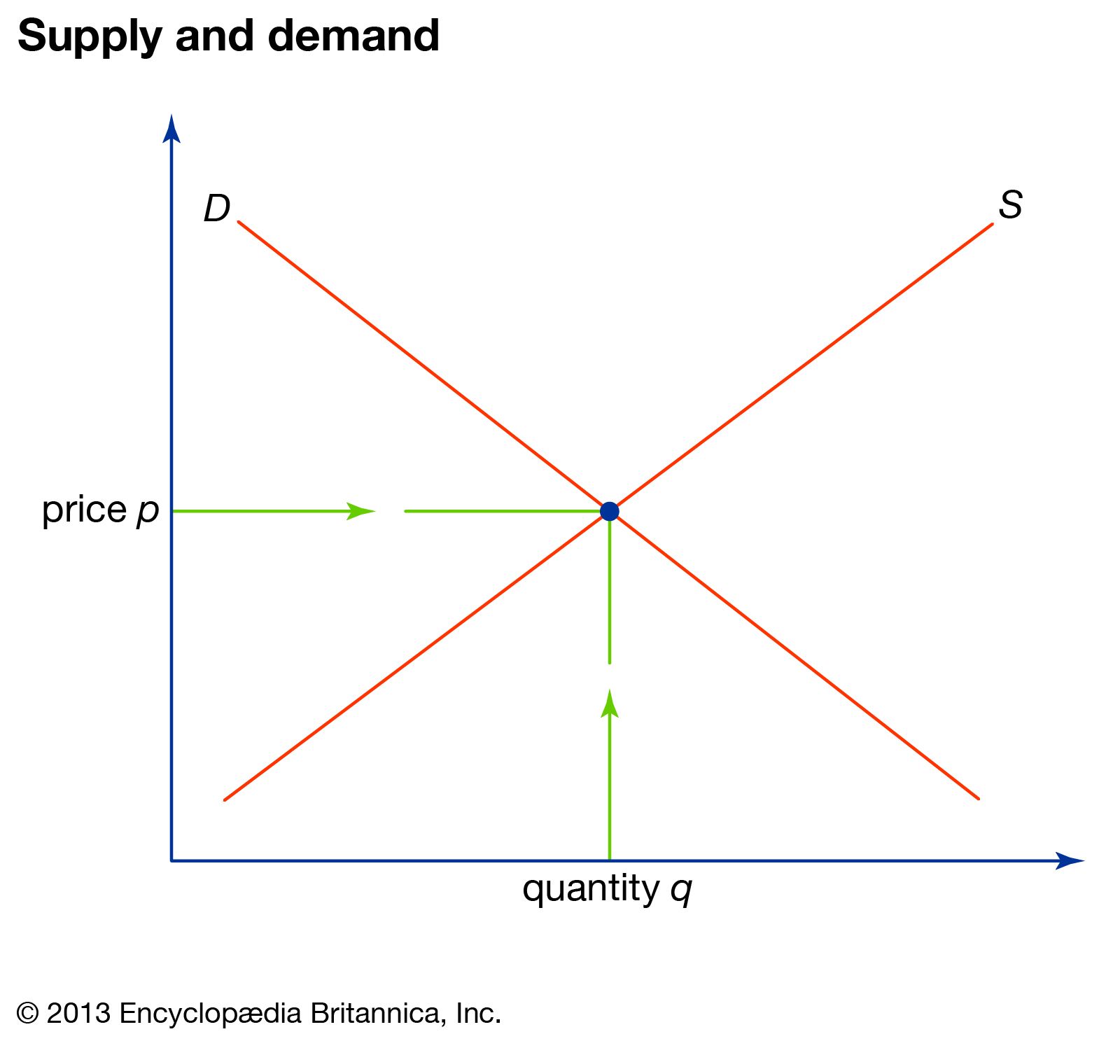 Illustration-price-relationship-demand.jpg