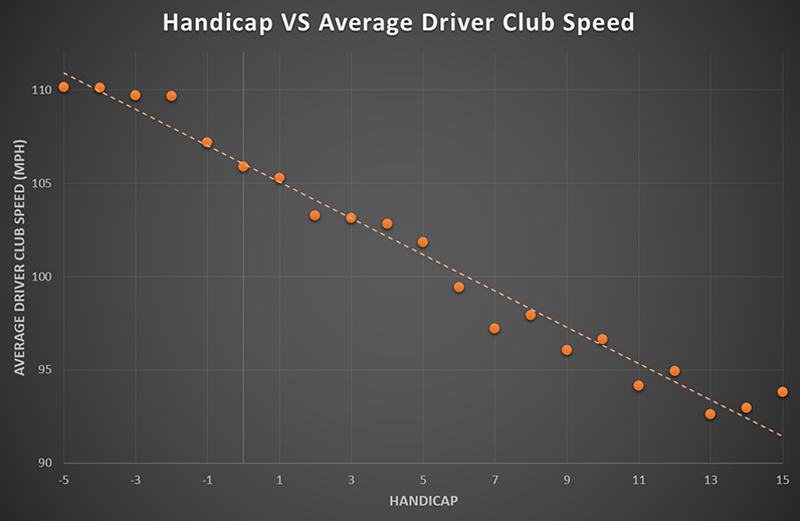 Handicap-vs-average-driver-club-speed.png