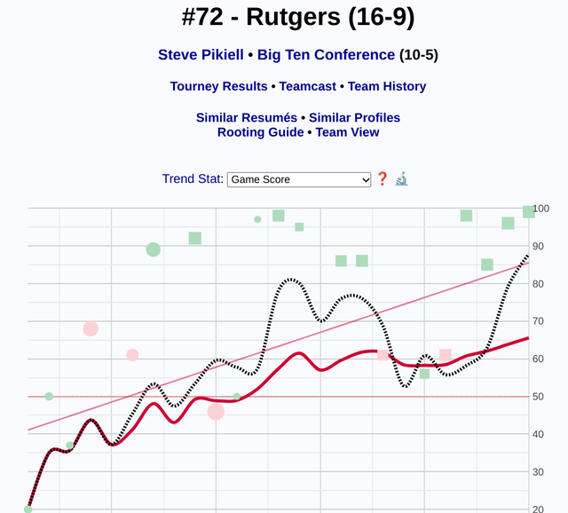 T-Page-for-Rutgers-Customizable-College-Basketball-Tempo-Free-Stats-T-Rank.png
