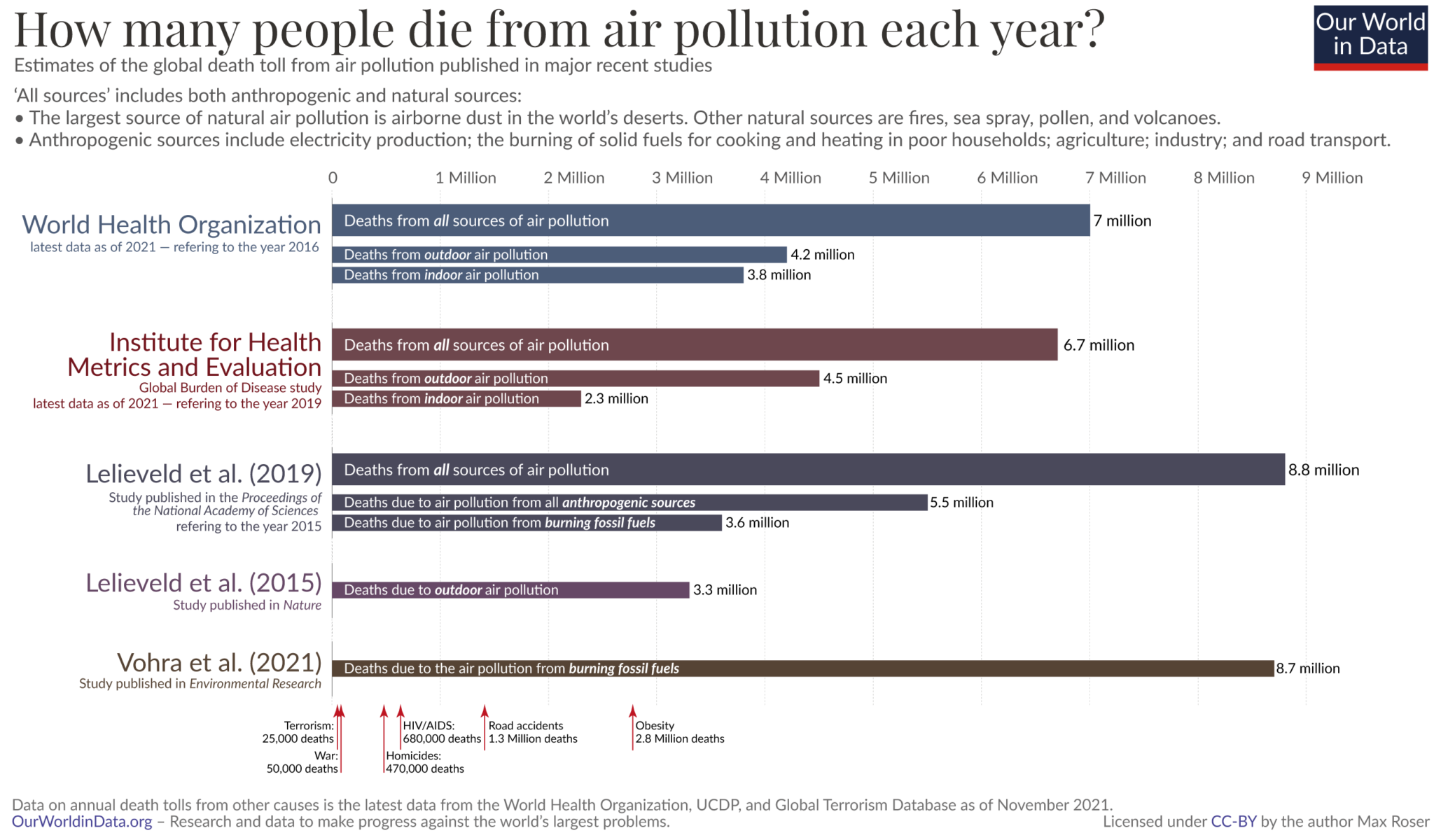 How-many-people-die-from-air-pollution-1-1-2048x1200.png