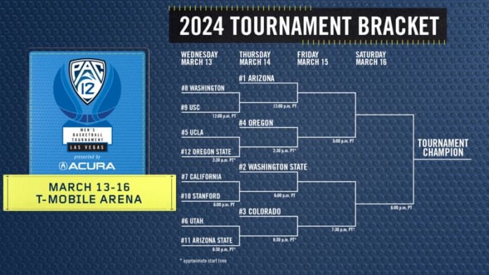 2024-pac-12-tournament-bracket.webp