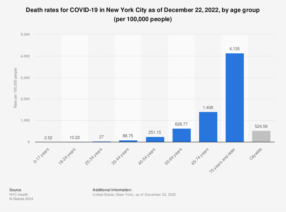 coronavirus-death-rates-by-age-new-york-city.jpg